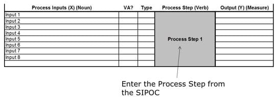 Free-input-map-template for your lean six sigma project