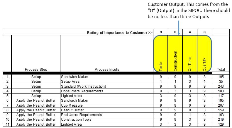 C&E Matrix - Customer Output
