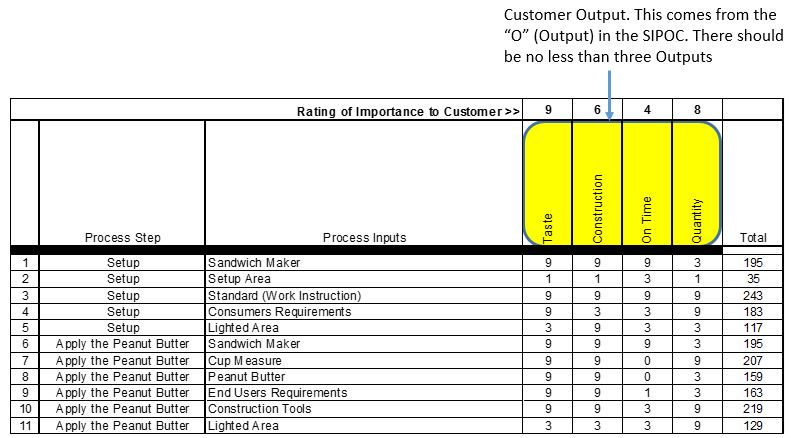 payoff matrix six sigma