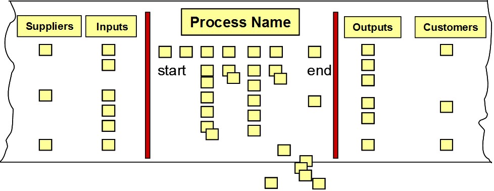 FMEA Process Map