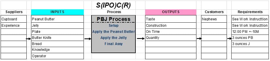 What is a SIPOC Diagram?