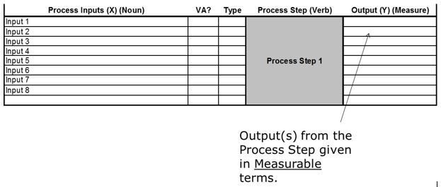 Free-input-map-template for your lean six sigma project