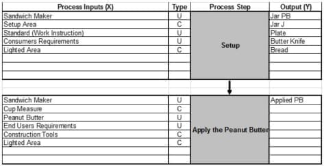 How to Complete the Six Sigma Cause and Effect Matrix