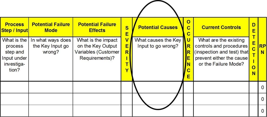 FMEA Potential Causes