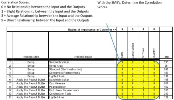How to Complete the Six Sigma Cause and Effect Matrix