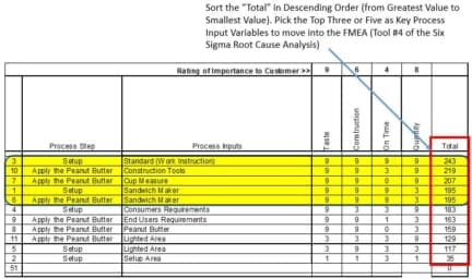 How to Complete the Six Sigma Cause and Effect Matrix