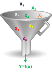 yfx-funnel