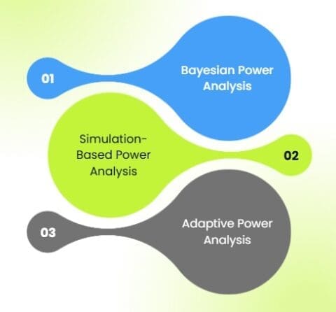 Power Analysis Guide: Sample Size & Statistical Power - SSDSI