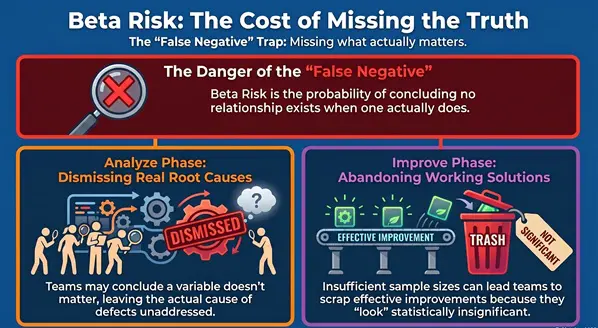 Beta_Risk__Missing_the_Truth