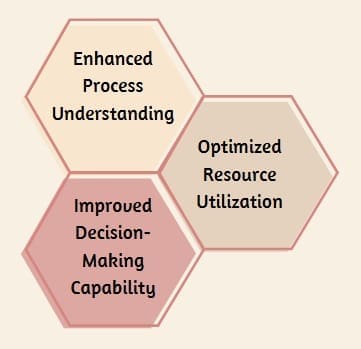 Core Benefits of Implementing DOE in Six Sigma Projects