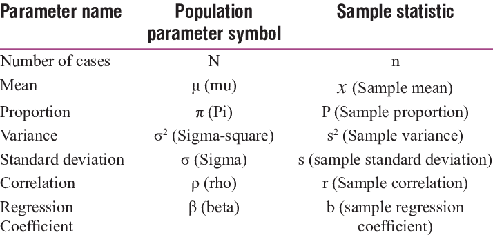 Population Parameter
