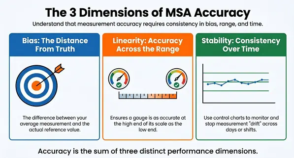 Three_Dimensions_of_MSA_Accuracy
