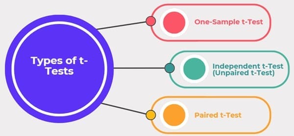 Types-of-t-test