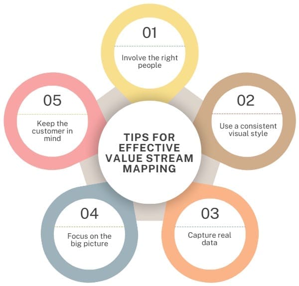 Tips for Effective Value Stream Mapping