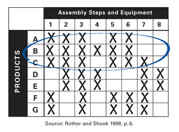 Product Priority Matrix