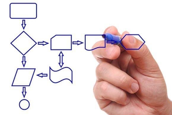 process flow diagram mapping