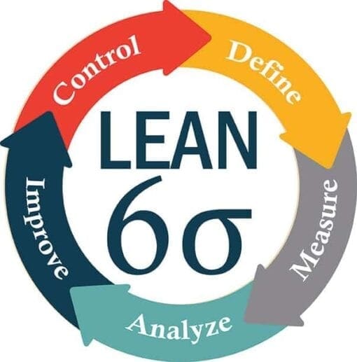 Intro Lean Six Sigma