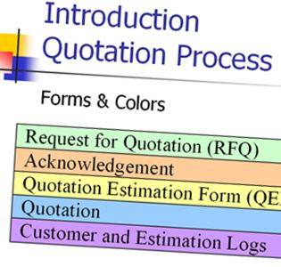Introduction Quotation Process
