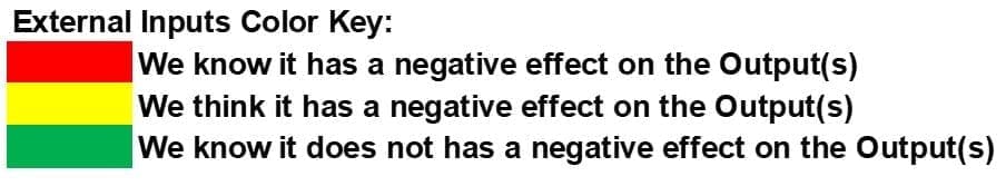 External Inputs Color Key