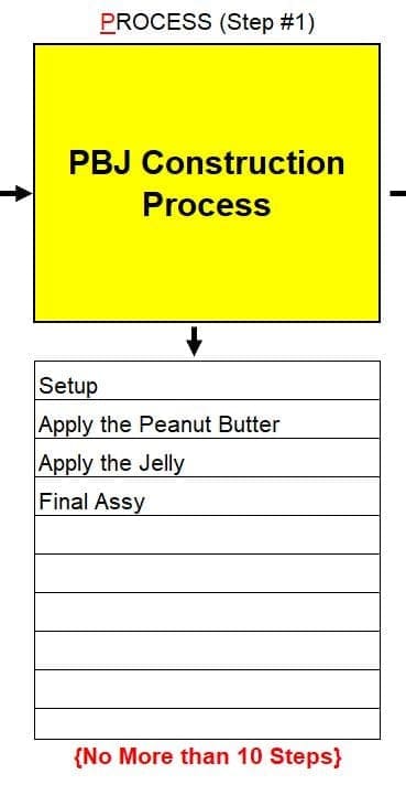 SIPOC - Filling Out the Process Details