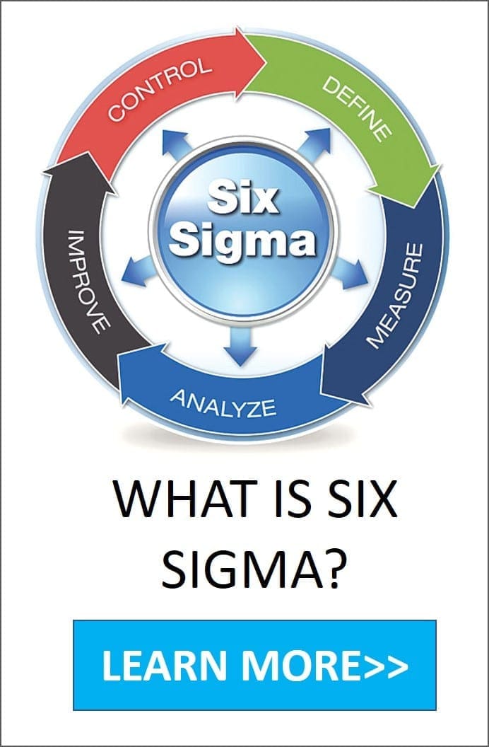 assignable variation types What is Six Sigma?