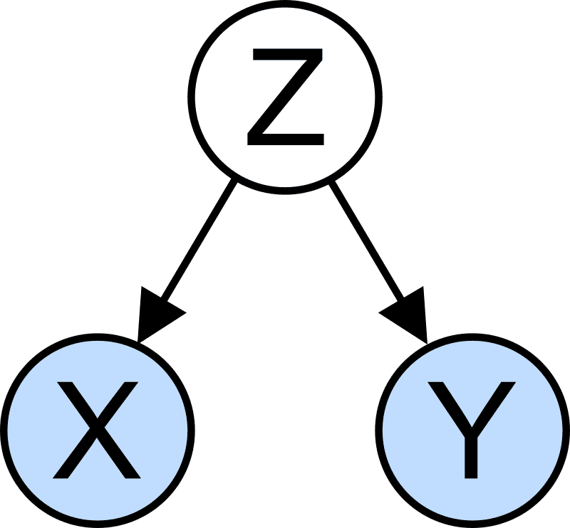 confounding-sixsigma-dsi-lean-six-sigma-glossary-term