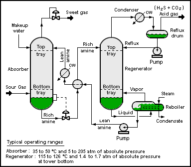process flow diagram example