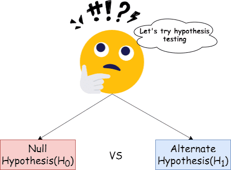 Alternative hypothesis vs null hypothesis