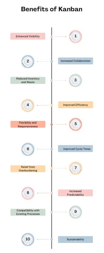 benefits-of-kanban