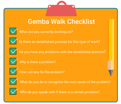Gemba Checklist
