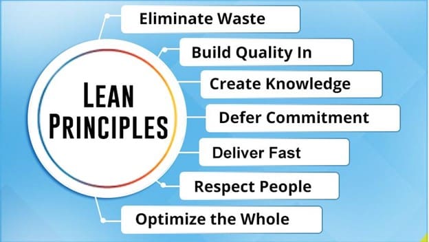 LEAN Principles: Definition of LEAN