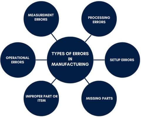 Error Profing What is Poka Yoke and How does it Works?