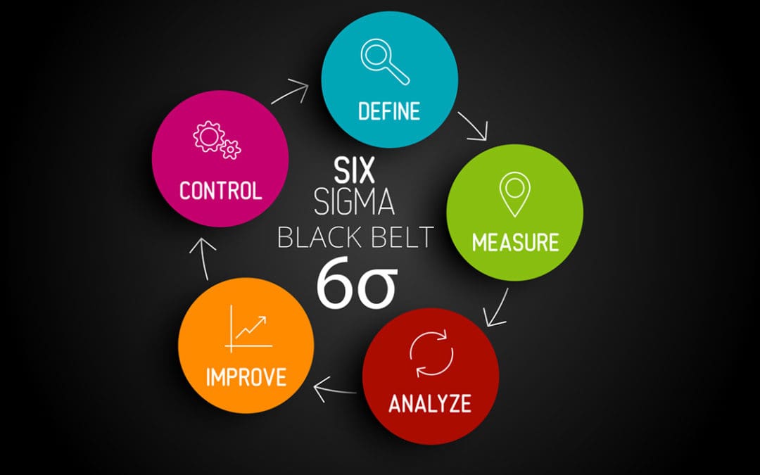 What is a Six Sigma Black Belt