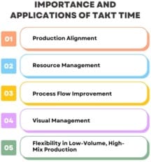 Takt System Understanding Takt Time: A Key Concept in Manufacturing