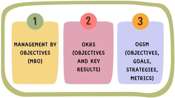 How Does Hoshin Kanri Differ from Other Strategic Planning Methods