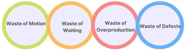 Why 5S is Essential for Lean Manufacturing