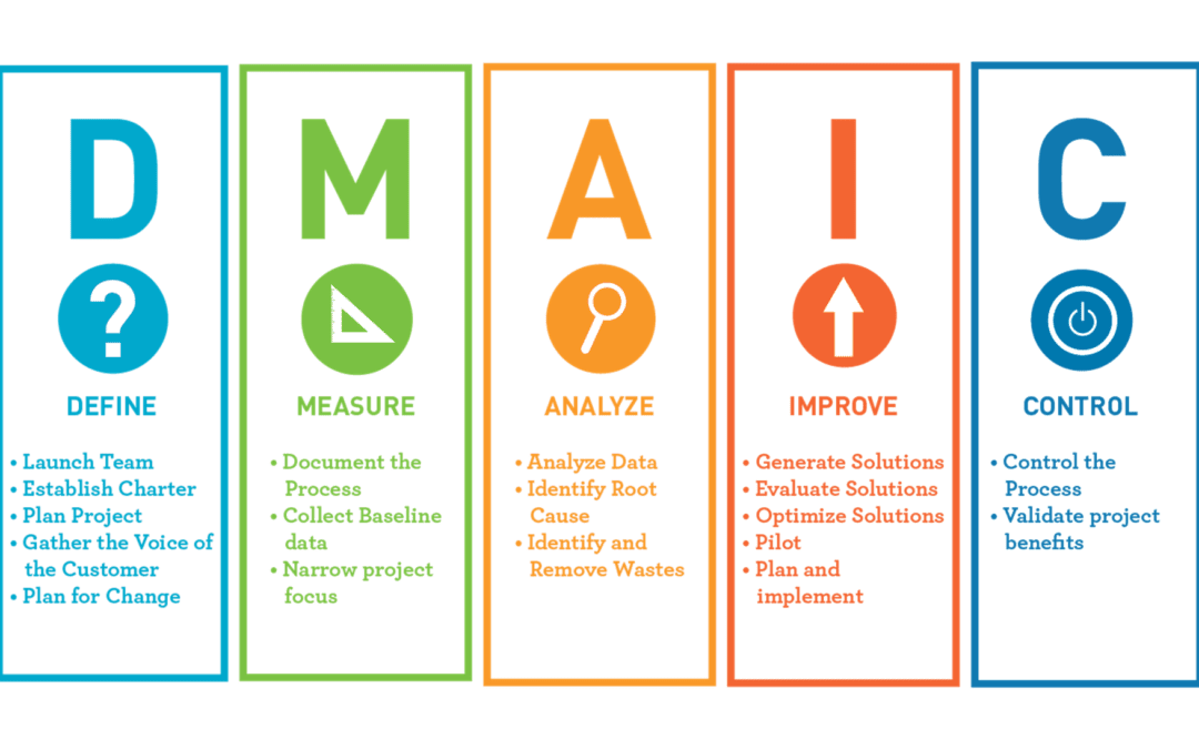 Explaining Six Sigma Presentation Diagrams PPT Template