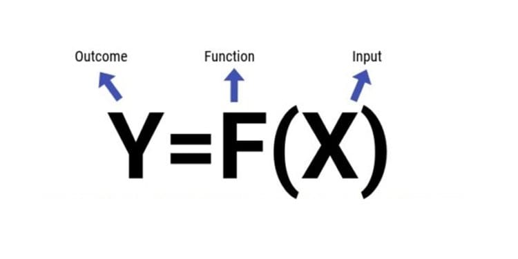 Y=f(x), What does it stand for?