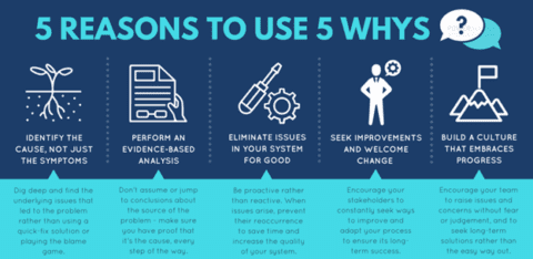 5 Why Problem Solving