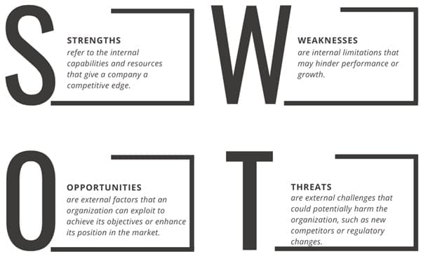 SWOT