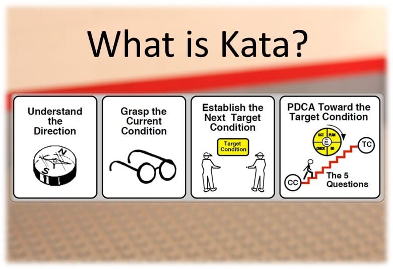 What is Kata?