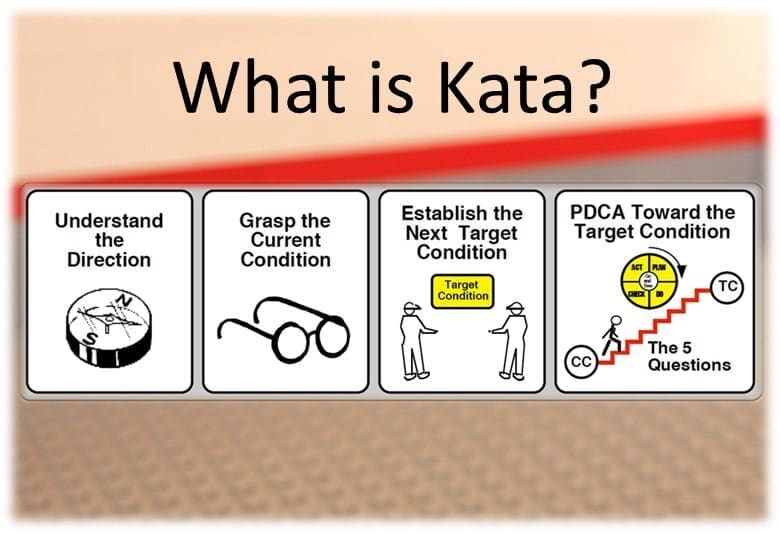 What is Kata