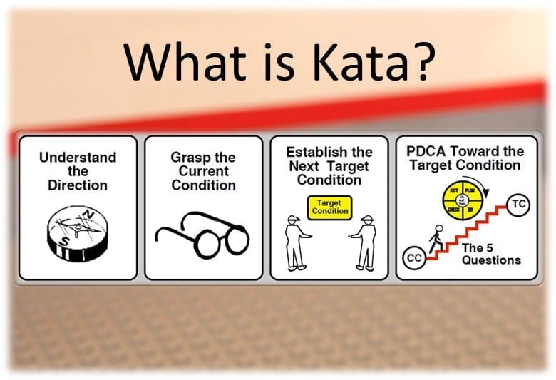 What is Kata?
