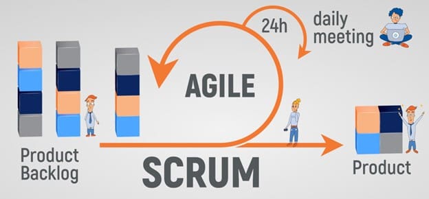 Agile Methodology - Agile and Scrum