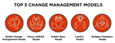 The change management process - Top five change management tools