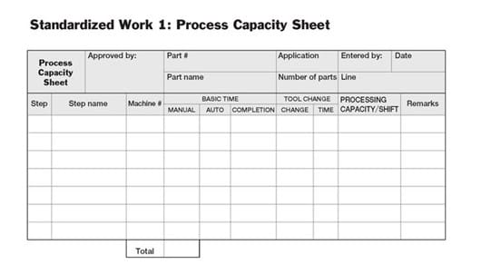 standard work example - Process Capacity Sheet