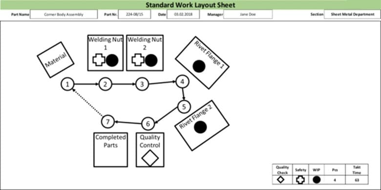 Standard work example - standard work layout sheet