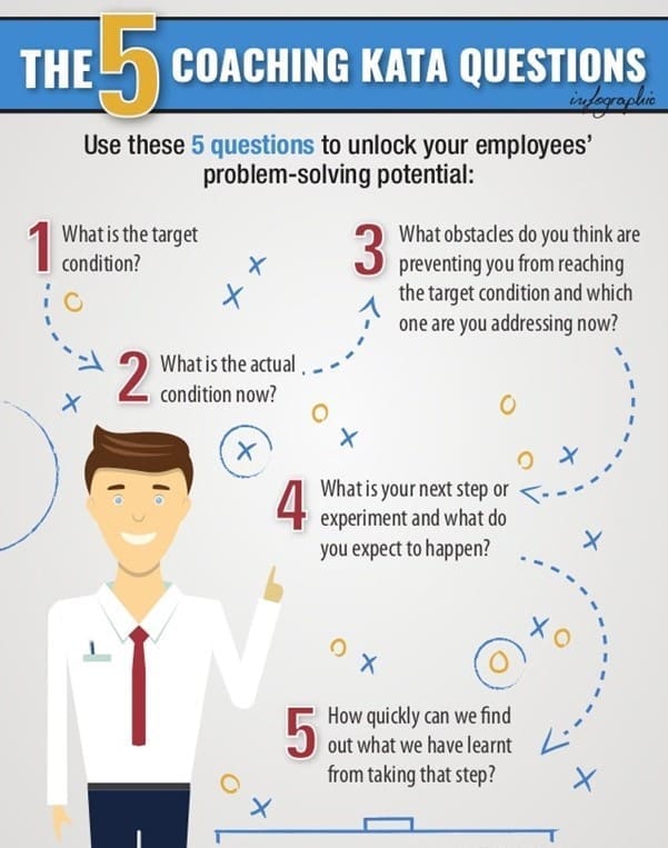 Kata Implementation - Coaching Kata