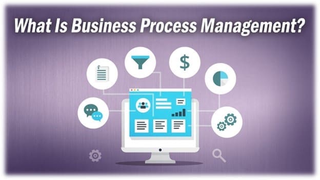 What is Business Process Management? 