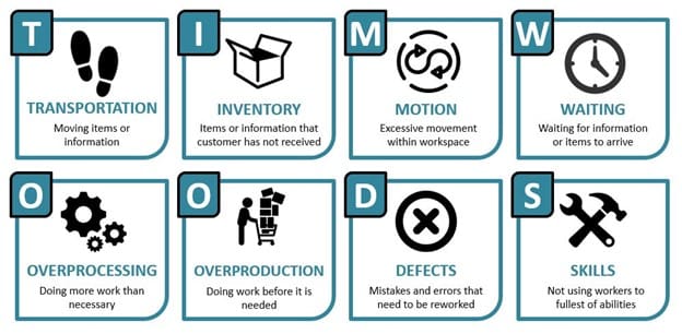 What are the 8 Wastes of LEAN?